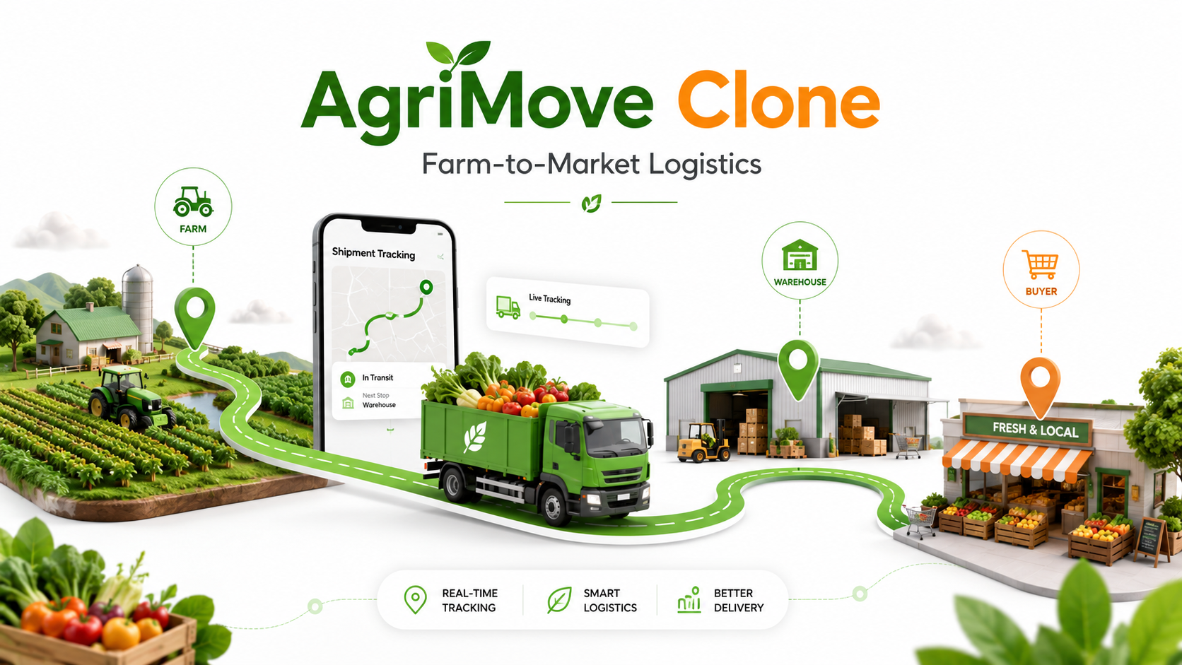 FarmTechclone